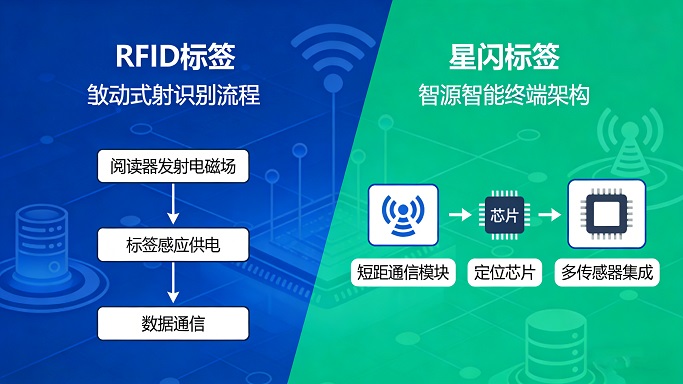 星闪标签与RFID标签:到底差在哪?一篇看懂